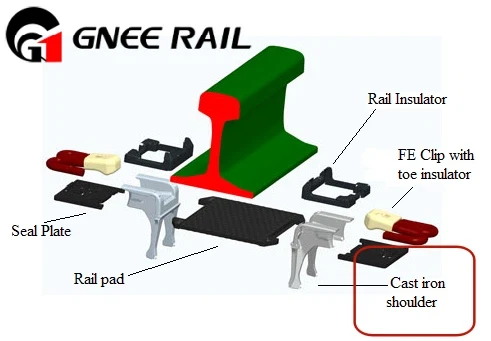 Railway Shoulders best